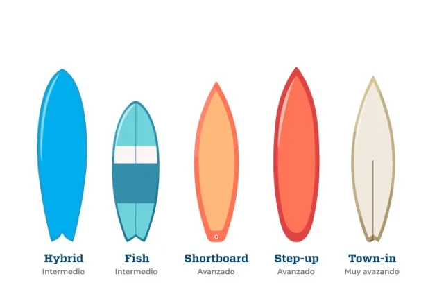 Tablas de surf de avanzado