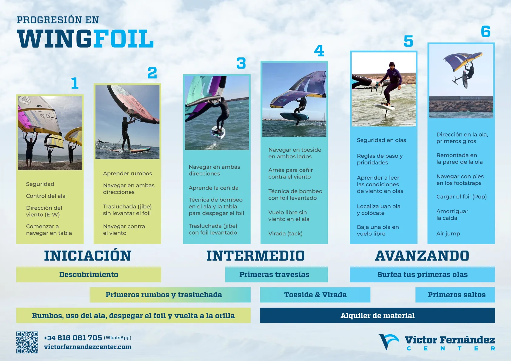 Progresión de Wing foil en Almerimar con VFCenter